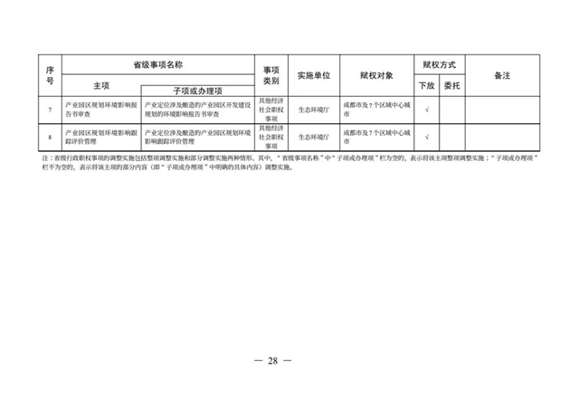 办理这些证照不用跑远路了丨下月起，多项省级事项调整到泸州等8市实施(图25)