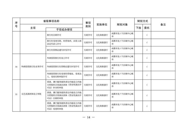 办理这些证照不用跑远路了丨下月起，多项省级事项调整到泸州等8市实施(图11)