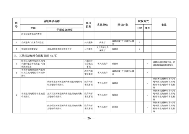 办理这些证照不用跑远路了丨下月起，多项省级事项调整到泸州等8市实施(图23)