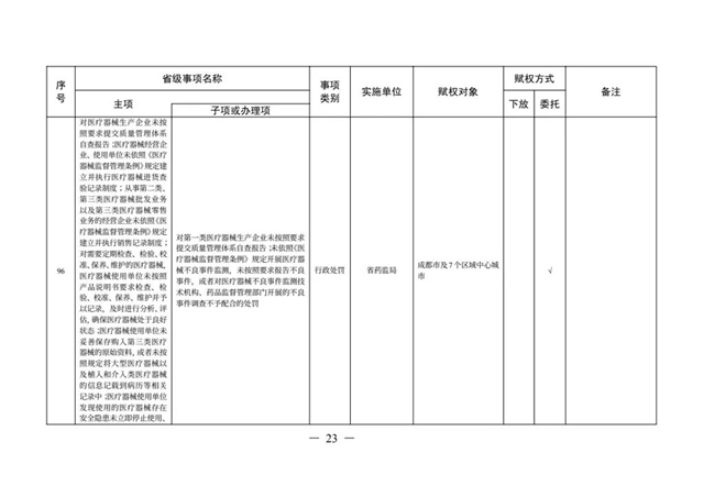 办理这些证照不用跑远路了丨下月起，多项省级事项调整到泸州等8市实施(图20)