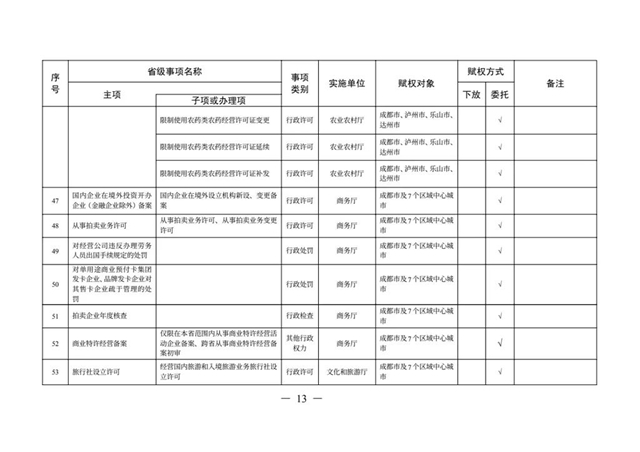 办理这些证照不用跑远路了丨下月起，多项省级事项调整到泸州等8市实施(图10)
