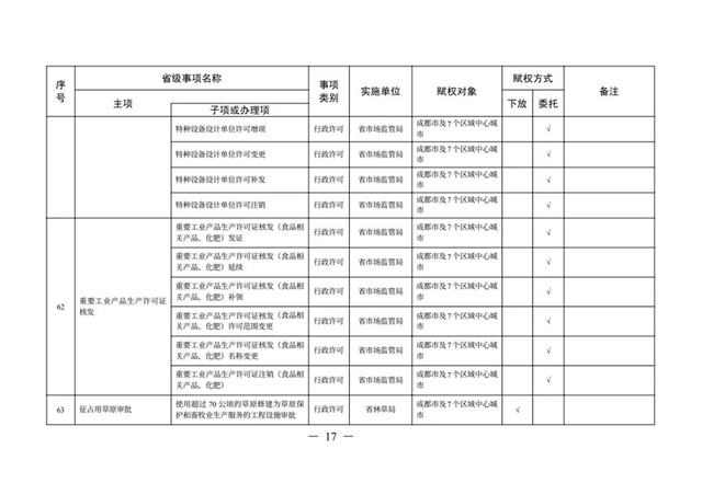 办理这些证照不用跑远路了丨下月起，多项省级事项调整到泸州等8市实施(图14)