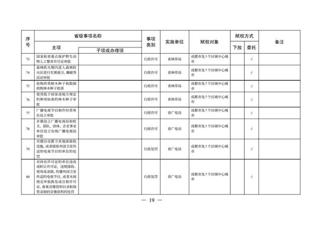 办理这些证照不用跑远路了丨下月起，多项省级事项调整到泸州等8市实施(图16)