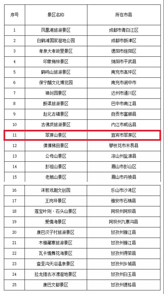 正在公示！宜宾翠屏山景区入选4A景区(图4)