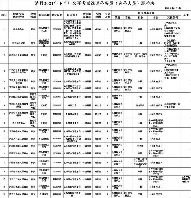 速看｜泸县公开选调机关事业单位工作人员29人，12月6日起报名