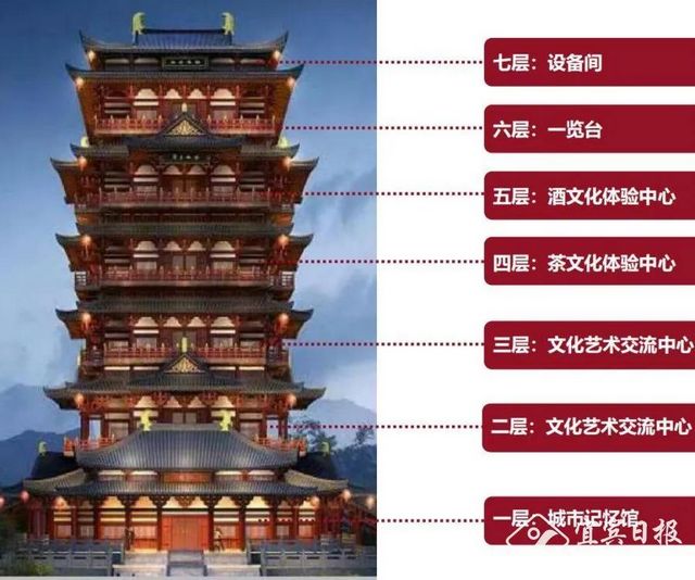 沈鹏先生题字！宜宾东楼目前已完工，对外开放时间...(图6)