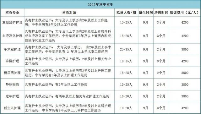 西南医科大学附属医院2022年专科护士培训招生简章(图4)