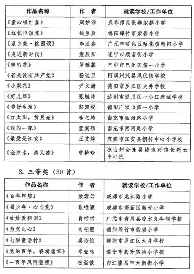 喜报！泸州的他们获评全省优秀！(图2)