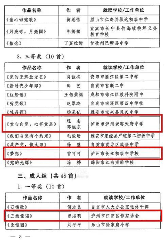 喜报！泸州的他们获评全省优秀！(图5)