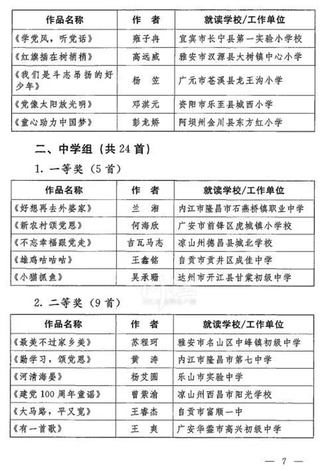 喜报！泸州的他们获评全省优秀！(图4)