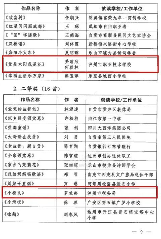 喜报！泸州的他们获评全省优秀！(图6)