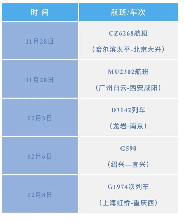 四川疾控：搭乘过以下交通工具来（返）川人员第一时间主动报备旅居史