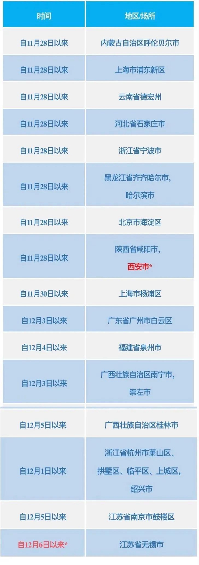 四川疾控：搭乘过以下交通工具来（返）川人员第一时间主动报备旅居史(图2)