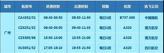 【航班快讯】12月17日起，泸州-广州航班加密啦！