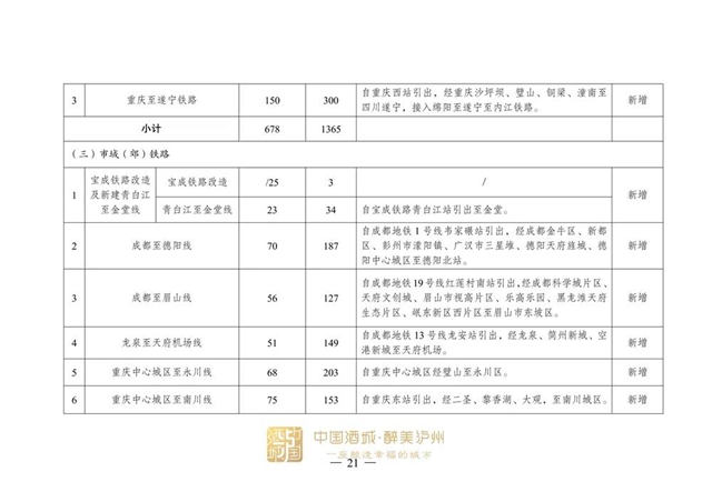 涉及泸州！国家发展改革委印发《成渝地区双城经济圈多层次轨道交通规划》(图7)