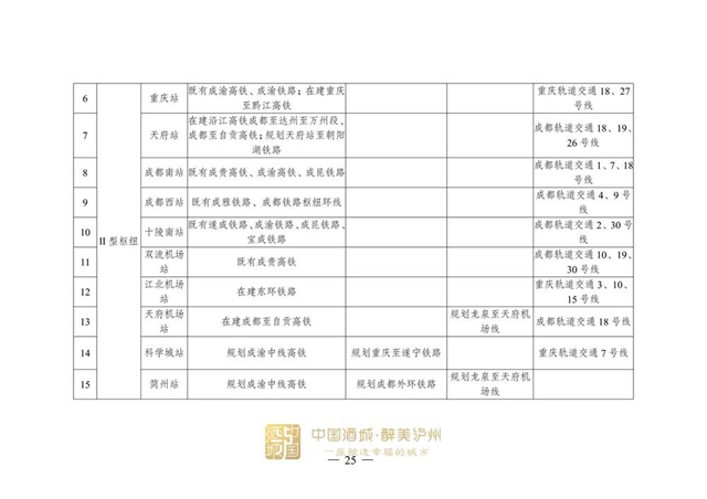 涉及泸州！国家发展改革委印发《成渝地区双城经济圈多层次轨道交通规划》(图11)
