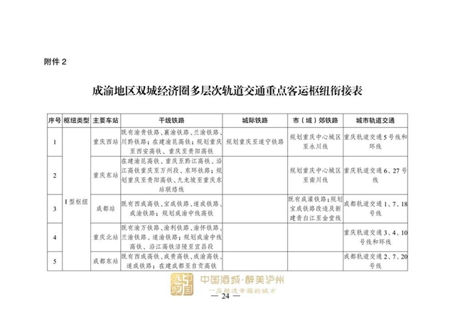 涉及泸州！国家发展改革委印发《成渝地区双城经济圈多层次轨道交通规划》(图10)