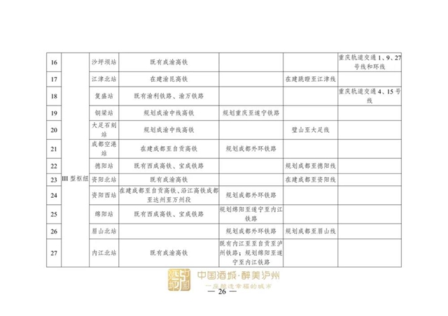 涉及泸州！国家发展改革委印发《成渝地区双城经济圈多层次轨道交通规划》(图12)