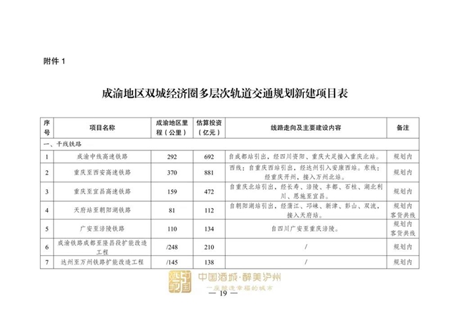 涉及泸州！国家发展改革委印发《成渝地区双城经济圈多层次轨道交通规划》(图5)
