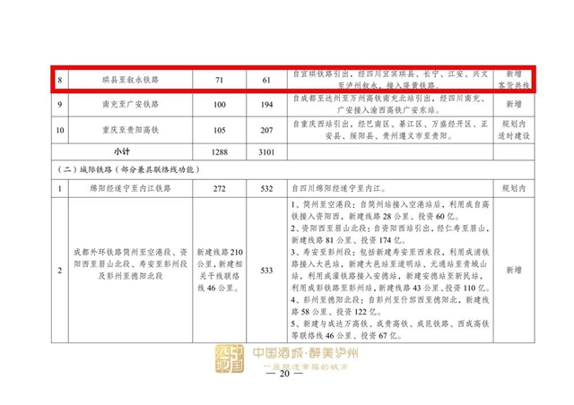 涉及泸州！国家发展改革委印发《成渝地区双城经济圈多层次轨道交通规划》(图6)