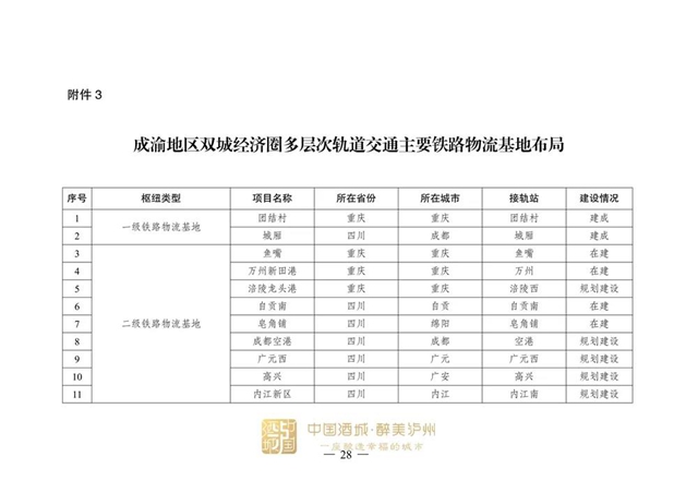 涉及泸州！国家发展改革委印发《成渝地区双城经济圈多层次轨道交通规划》(图14)