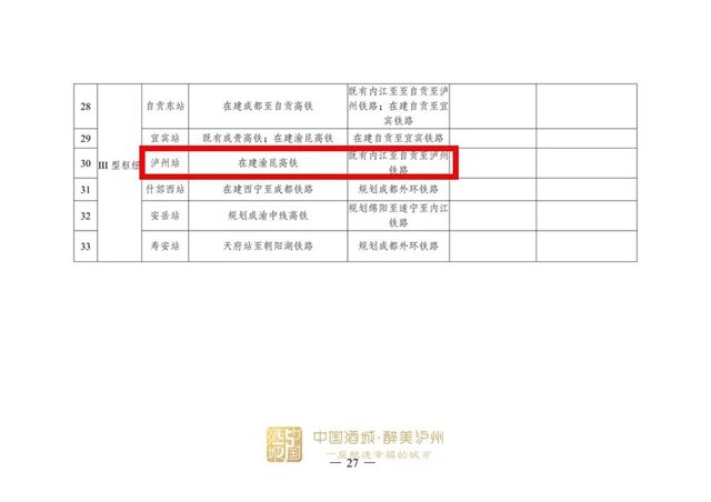 涉及泸州！国家发展改革委印发《成渝地区双城经济圈多层次轨道交通规划》(图13)