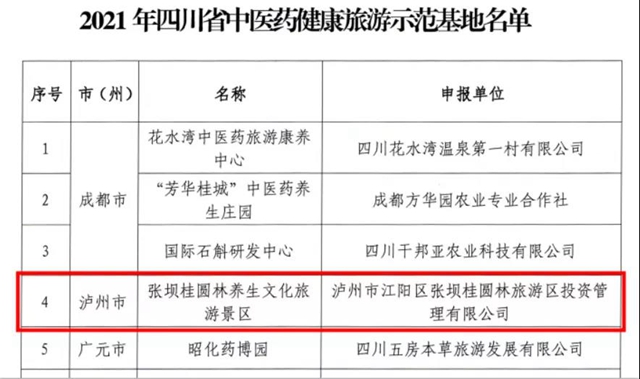 张坝桂圆林景区成为泸州首家省级中医药健康旅游示范基地
