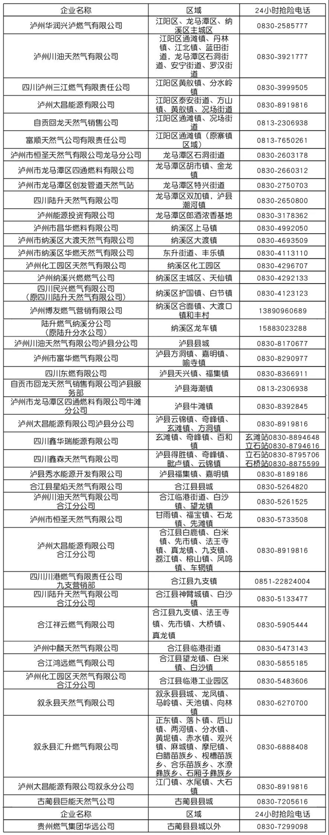 泸州：发现有关燃气违法违规行为，可打这些电话举报！(图2)