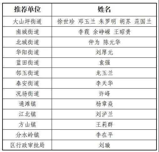 喜报！江阳“最美家庭”“绿色家庭”“安全贤内助”名单出炉，快看看有没有你认识的？(图4)