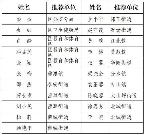 喜报！江阳“最美家庭”“绿色家庭”“安全贤内助”名单出炉，快看看有没有你认识的？(图5)