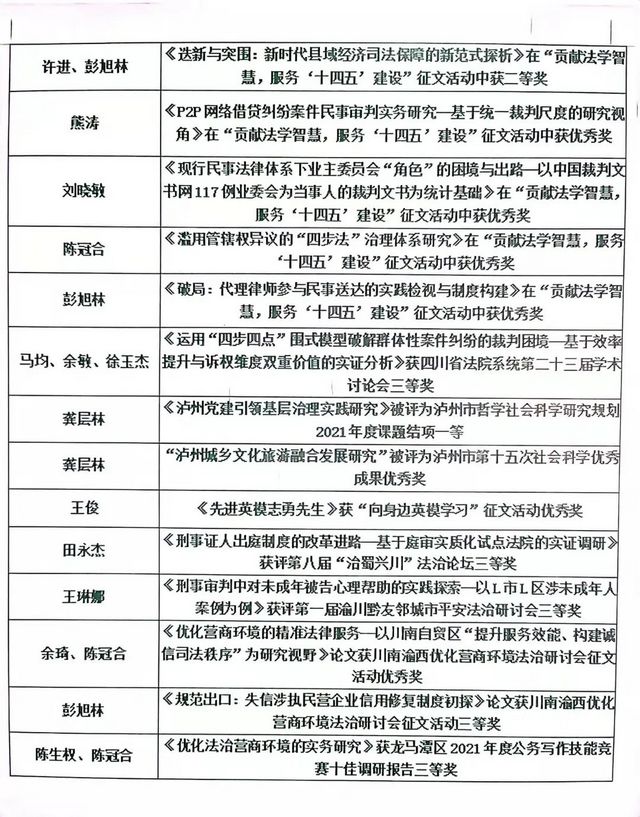 龙马潭区法院斩获信息工作先进法院与调研工作先进法院(图12) nEO_IMG_11.jpg