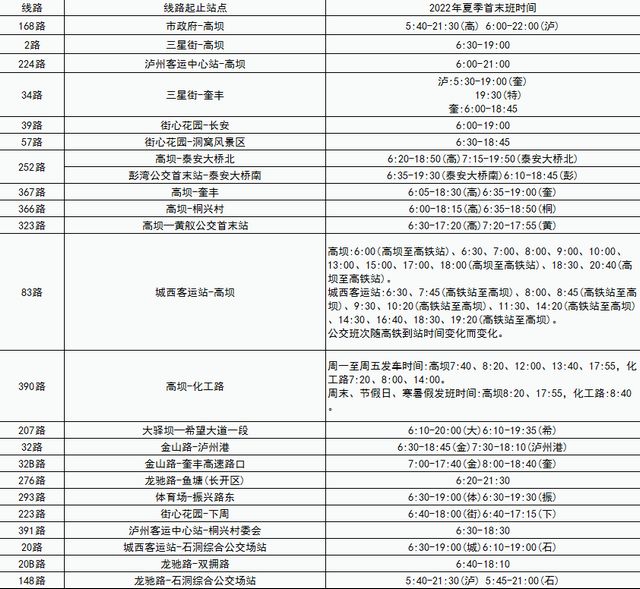 【关注】5月5日起，泸州公交实行夏季首末班时间