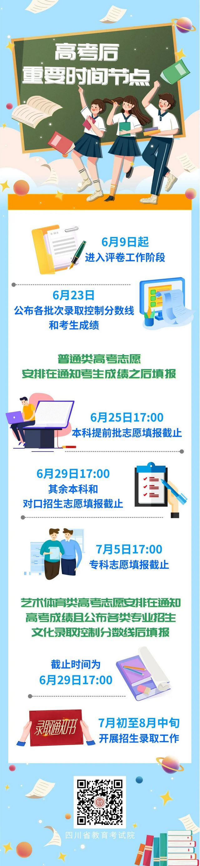 @2022我省高考生，划线、成绩公布、志愿填报、录取，重要时间节点请记牢！