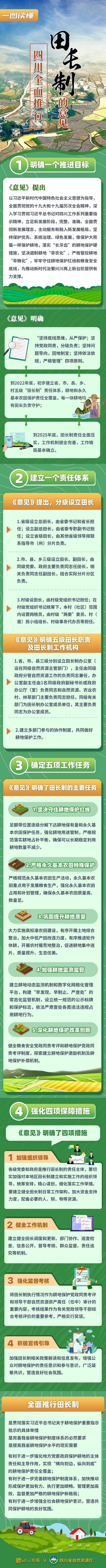 一图读懂！四川全面推行田长制的意见
