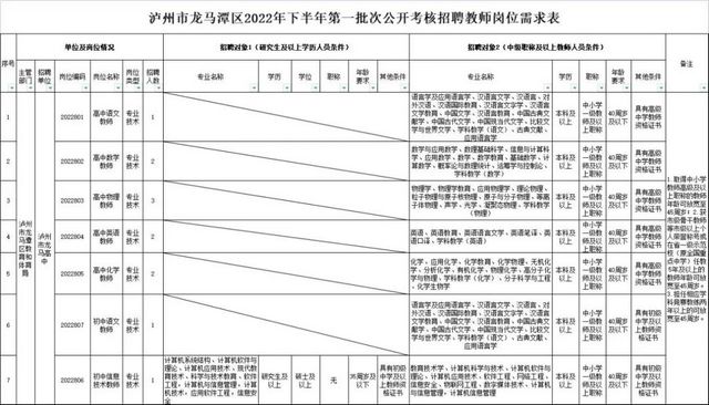 7月29日报名丨龙马潭区公开考核招聘教师12名