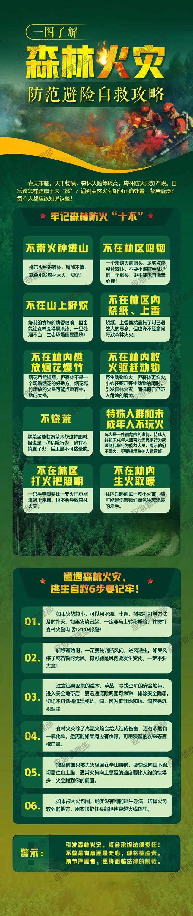 连晴模式开启！未来一周，泸州气温有望冲上28℃