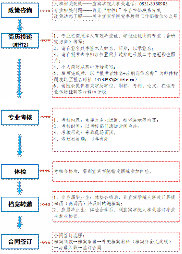 安家费60-100万元！宜宾学院招聘高层次人才！
