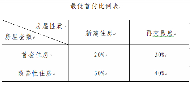 5月1日起，泸州公积金贷款政策延续