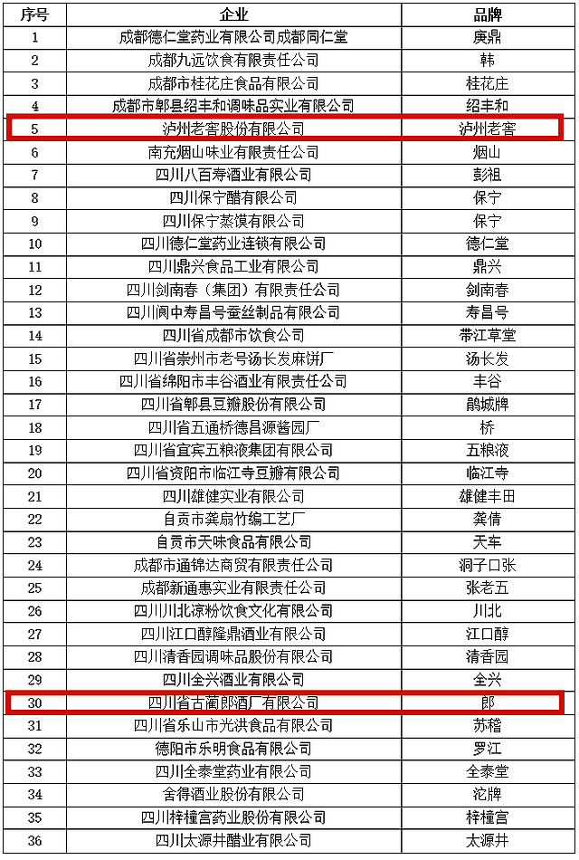 中华老字号复核出炉!泸州有这些→(图3) nEO_IMG_2.jpg