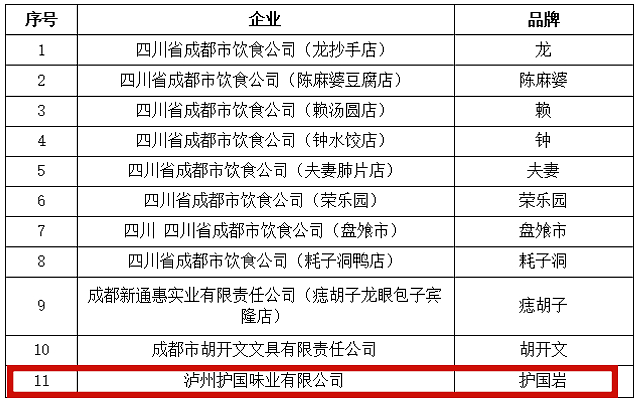 中华老字号复核出炉!泸州有这些→(图4) nEO_IMG_3.jpg